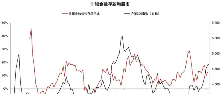 中金 | 信贷淡季走弱，存款继续搬家——10月社融数据点评
