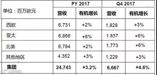 2017年自动化企业年终业绩盘点