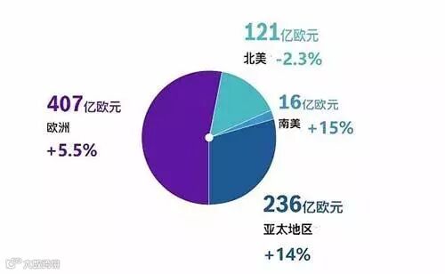 2017年自动化企业年终业绩盘点