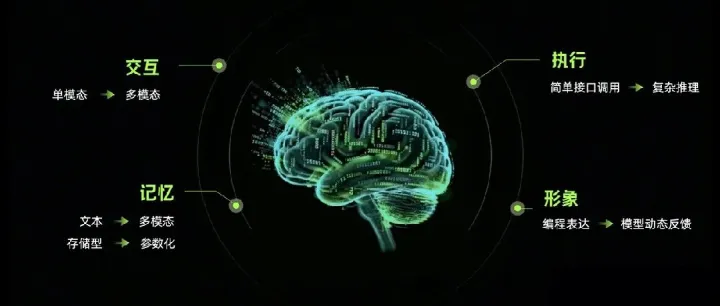 “科技春晚”CES来袭，厂商等来了AI硬件唯一开源【神经系统】