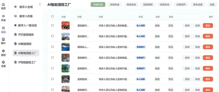 AI短视频全自动解决方案：基于爆款IP智能体软件工具，日产1000条，无需算力！