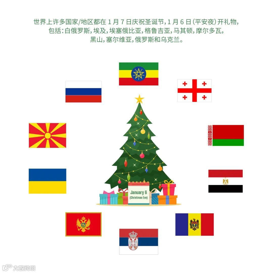 与CSOFT一起庆祝新年- 大数跨境