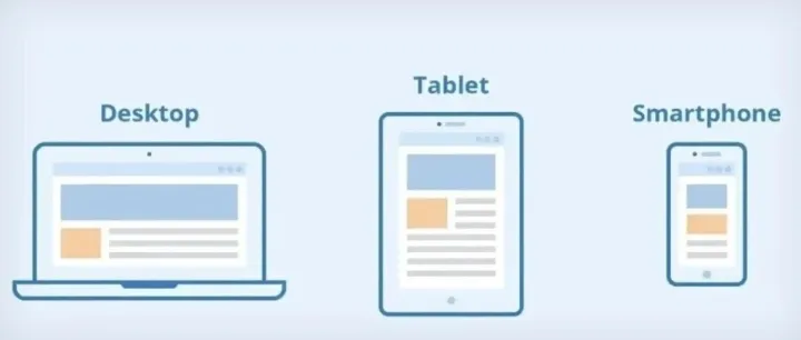 2025 海外主流平台 Banner 广告尺寸指南