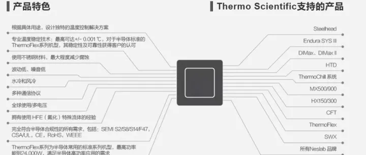 赛默飞半导体高精准温度控制解决方案