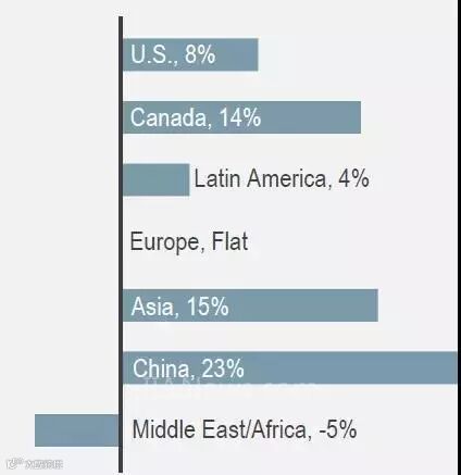 2017年自动化企业年终业绩盘点