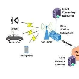 R18中5G无线组(RAN5)技术要点