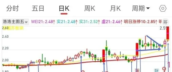 倍量过左峰，涨停<em>急先锋</em>，需要确认