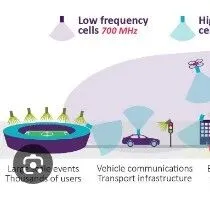 5G系<em>統</em><em>中</em>終端(UE)数据传递频段选择