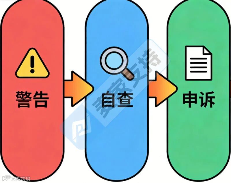 收款卡关联危机?跨境资金链申诉自救攻略速通指南