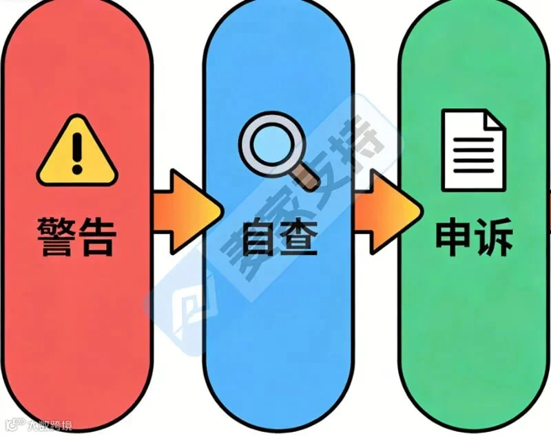 收款卡关联危机？跨境资金链申诉自救攻略速通指南