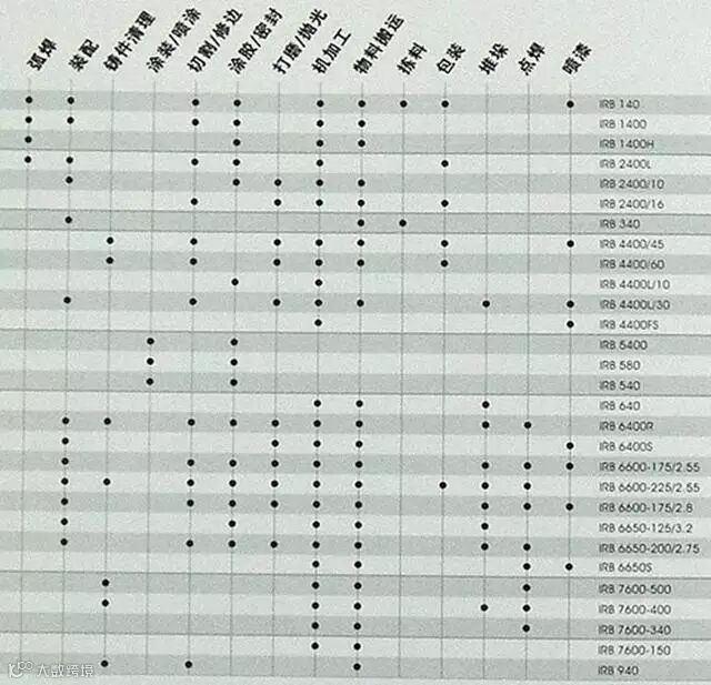 ABB工业机器人从技术角度解析