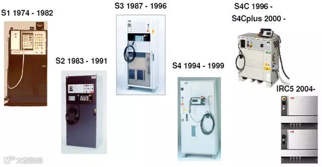 ABB工业机器人从技术角度解析