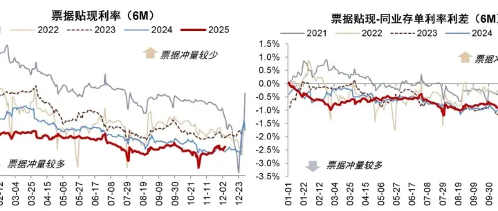 中金 | 地产平淡拖累信贷——11月金融数据前瞻
