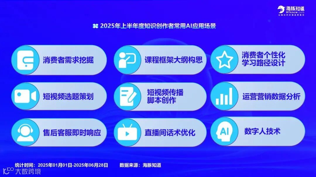 图片导出--海豚知道《2025上半年度中国知识付费产业数据洞察报告》_09.jpg