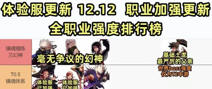 《DNF手游》加强后的职业排名榜来了，元素魔道逆袭成功，晋升为T0.5强度