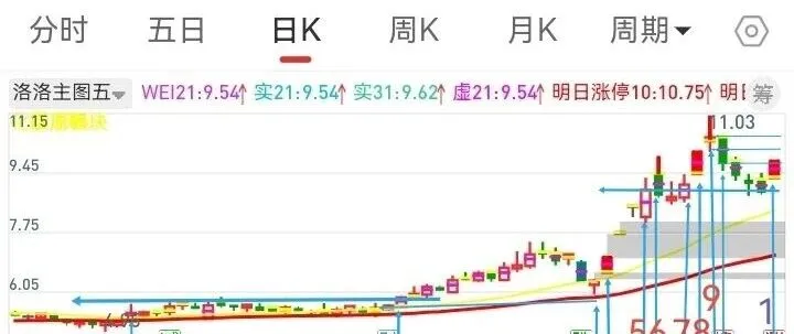 交易成功需要大格局，大视野