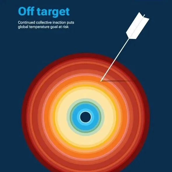 温室气体全球年排放量577亿吨！创历史新高，中国排放156亿吨居首