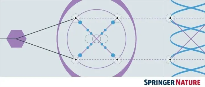 BMC即将截止的特刊征稿十一月辑|寻找更匹配您的投稿方向