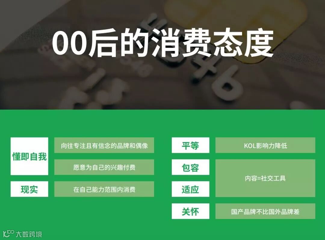 都在赚90后的钱,那你知道怎么做00后的生意吗?(4)608.png