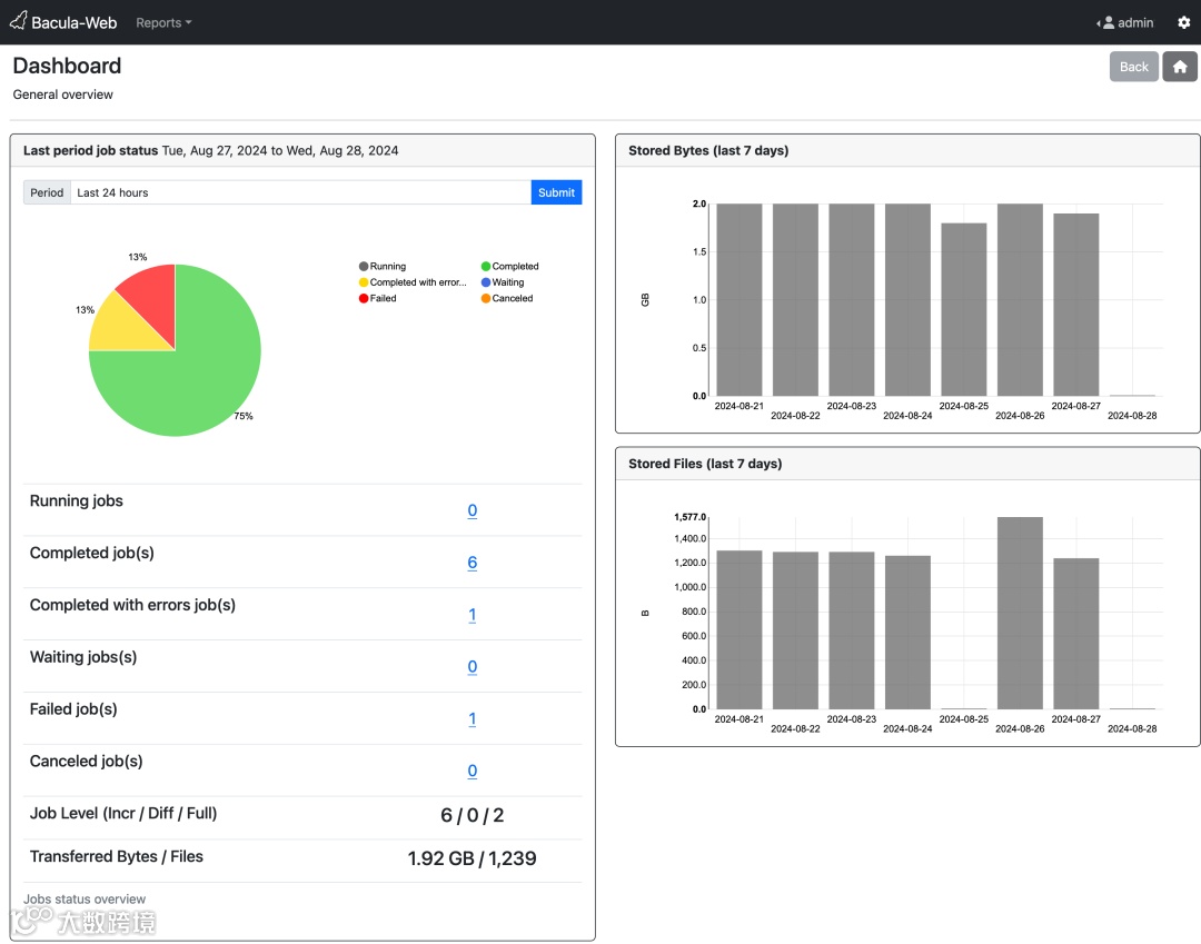 bacula-web dashboard