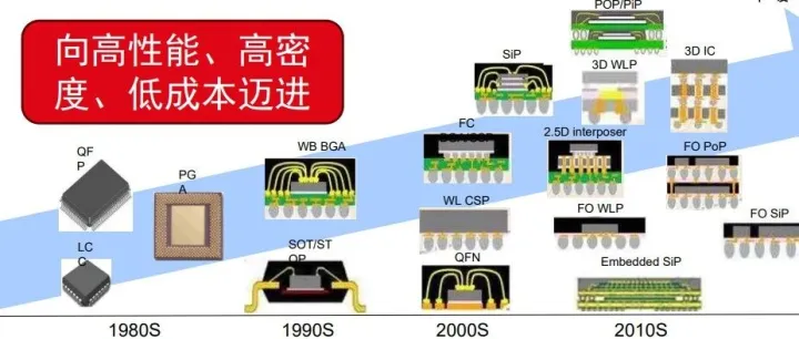 从80μ<em>m</em>到50μ<em>m</em>，这家企业突破激光植球精度壁垒！