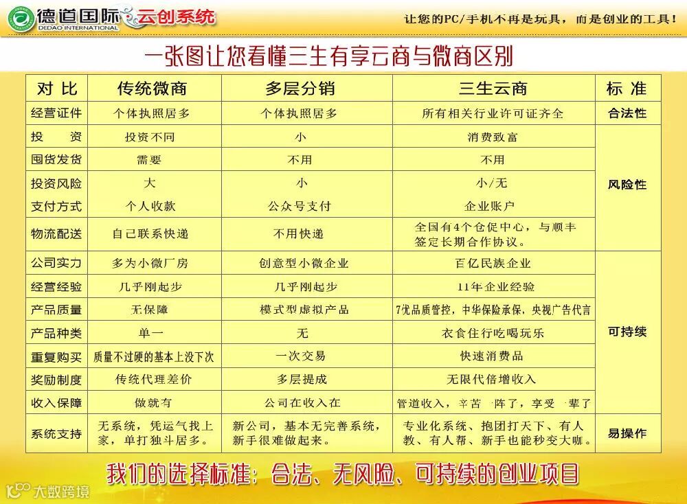 一张图让你看懂有享云商与微商区别.jpg