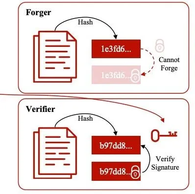 微<em>算法</em>科技（NASDAQ MLGO）部署后量子<em>加密</em><em>算法</em>，保护链上数据传输