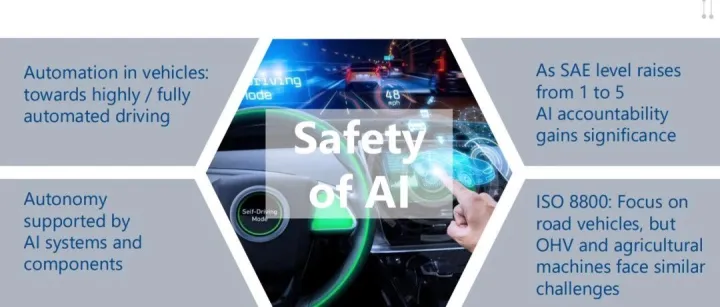 全新道路车辆人工智能安全标准ISO/PAS 8800:2024 | 从理论技术解析到实践经验分享