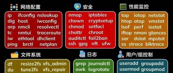 Linux系统监控终极指南：深度解析top命令的每一行输出