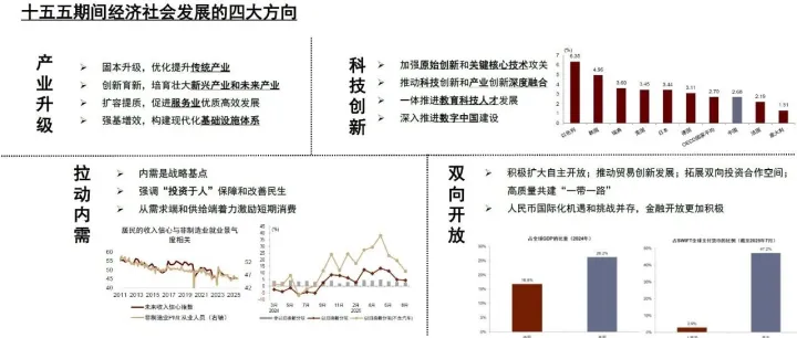 中金丨从重到轻，由大变强，探讨如何建设强大的金融机构 ——银行“十五五”系列（3）