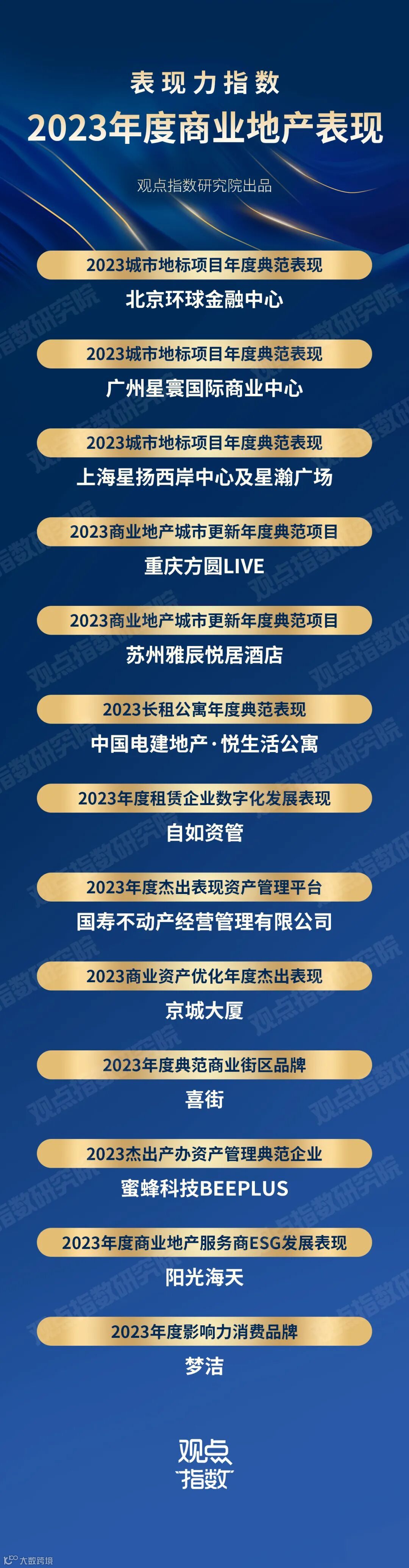 业绩快报| 万物云、雅生活等公司派中期股息龙湖、金地、新城等公布销售业绩- 大数跨境