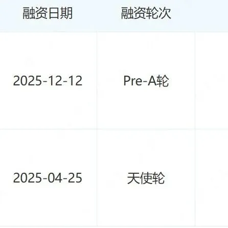 睡眠科技企业新奈完成数千万元Pre-A轮融资，新品即将发布