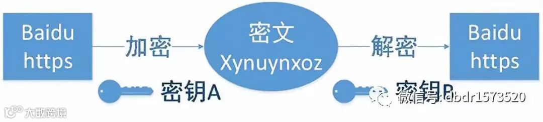 HTTPS的工作原理