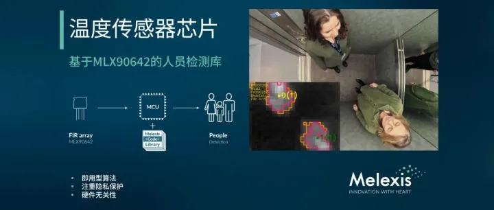 Melexis推出针对FIR阵列的免费版人员检测算法