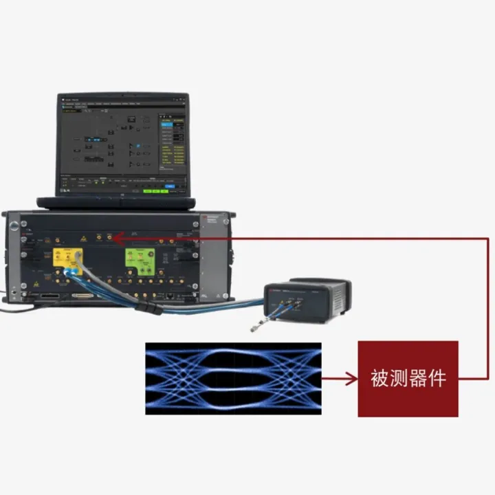M8050A 支持全新USB3.2 Rx软件，且已做好支持PCIe7 128GT/s的准备