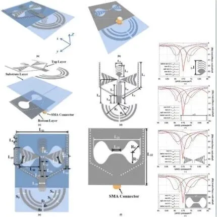 封神之作！DeepSeek大模型与5g天线设计相结合，从理论到应用，揭秘5g天线领域的层层神秘“面纱”！