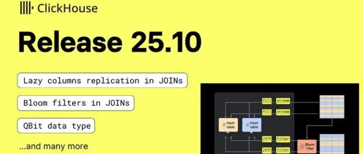 ClickHouse 25.10 版本发布说明