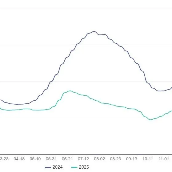 2025年1-11月中国集装箱运价指数回顾