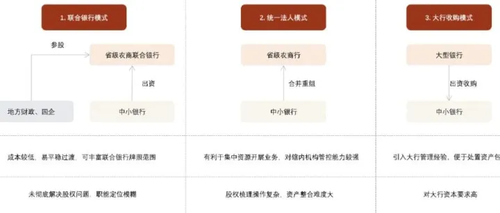 中金 | 大行合并中小银行的启示