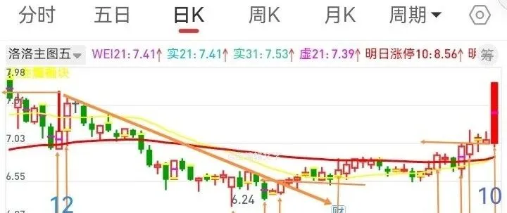 不过阴半位，就要往下看