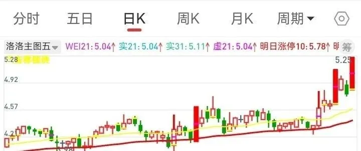 做交易需要像打井一样，做到专业，专注，专一