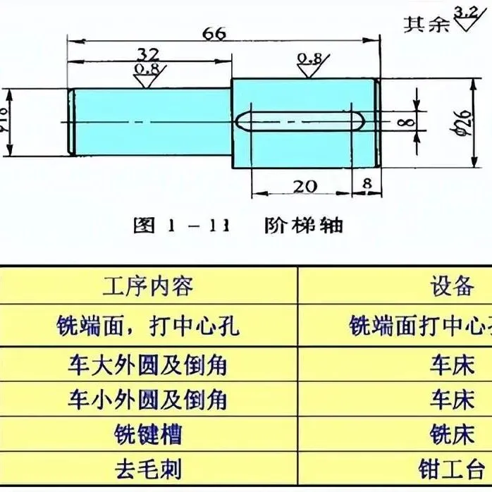 机械加工工艺及加工件工序分析