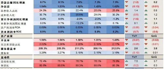 中金 | 3Q25银行监管数据点评：盈利增长稳健