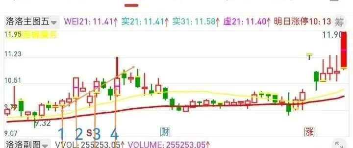 交易做减法：从均线困惑到空杯心态，一个交易者的实战感悟