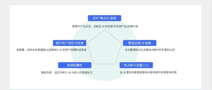 当83%的消费者让AI替自己决定时，你的广告还在“广撒网”吗?——企创科技以AI声纹技术重构智能投放新范式