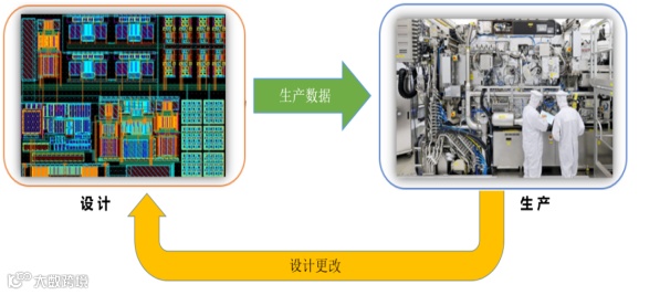 芯片如何从设计--仿真--生产 数据保持一致性-IC封装载板_深圳市博锐电路科技有限公司