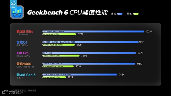 小米玄戒O1芯片争议不断 这五个问题可能是你最关心的