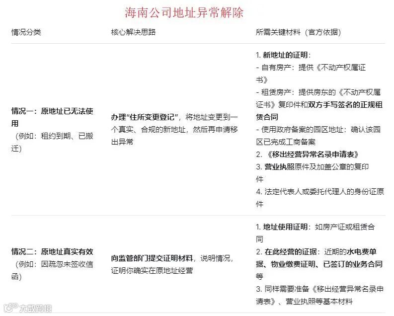 海南公司地址异常解除-2025111.jpg