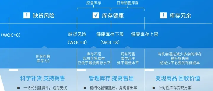 亞馬遜“下一代跨境鏈”橫空出世：中國賣家2026年跨境出海三大核心趨勢