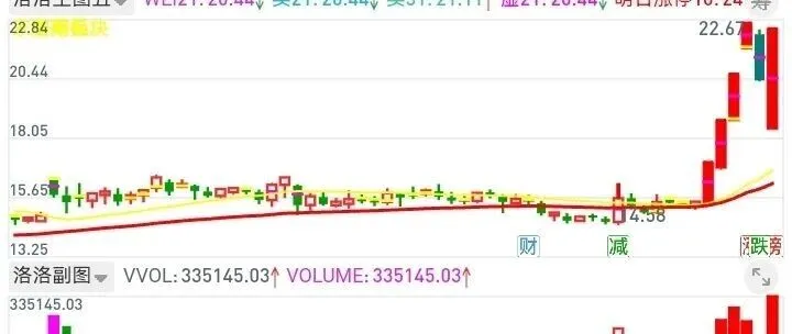 关于交易悟道，以及交易方法的坚守